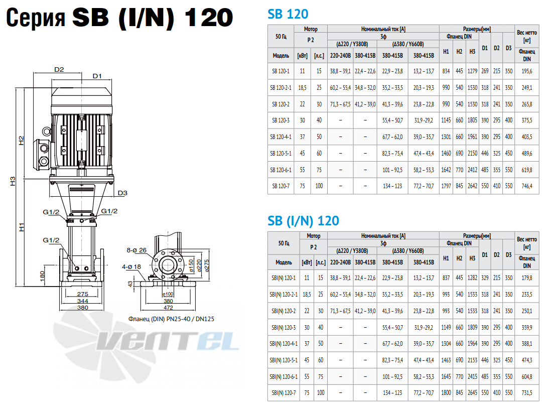 Waterstry WATERSTRY SB 120 - описание, технические характеристики, графики